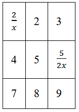 Example of a 3 times 3 HTML table with numbers and two fractions.